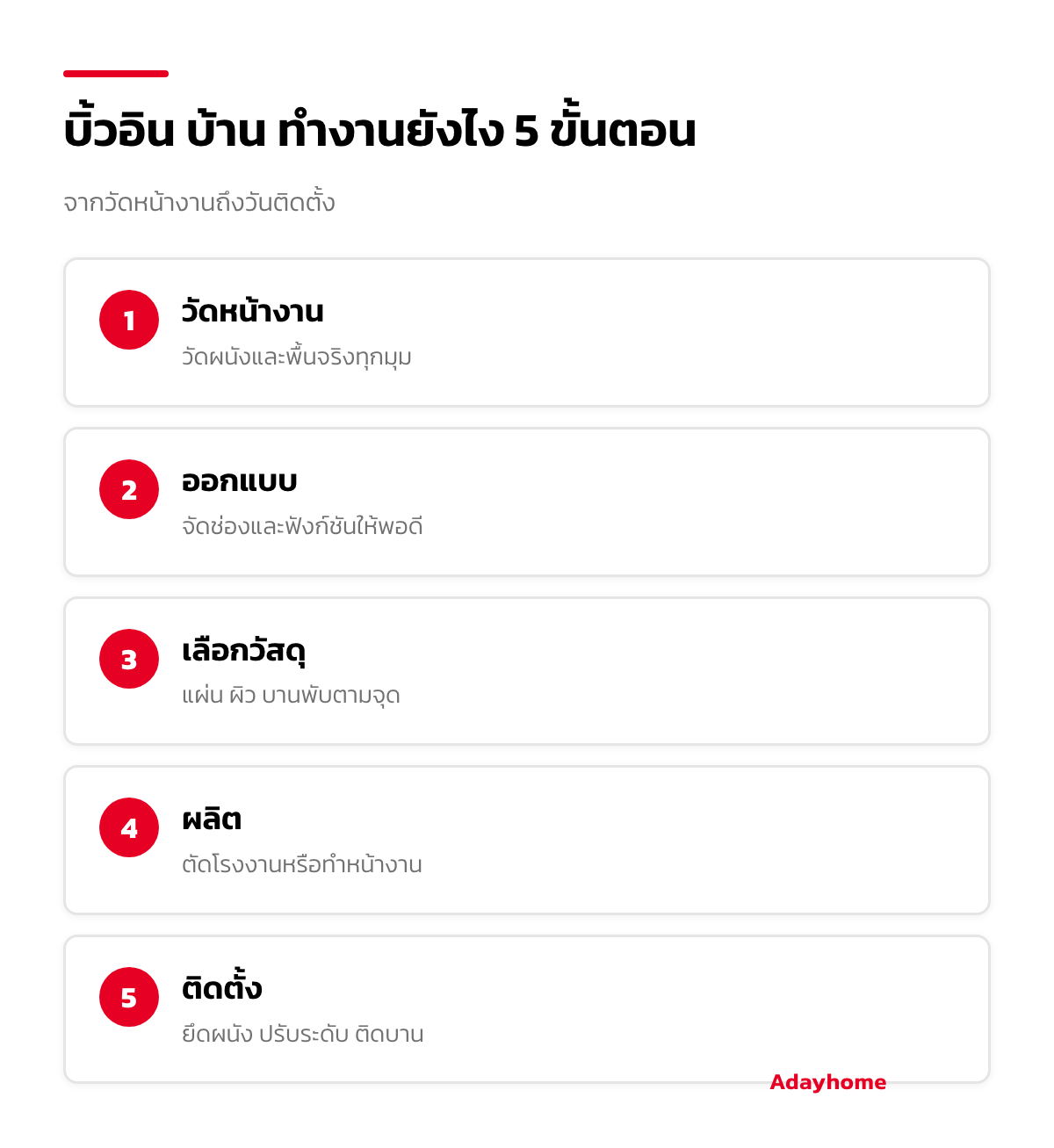 ขั้นตอนบิ้วอิน บ้าน ตั้งแต่วัดหน้างานถึงติดตั้ง