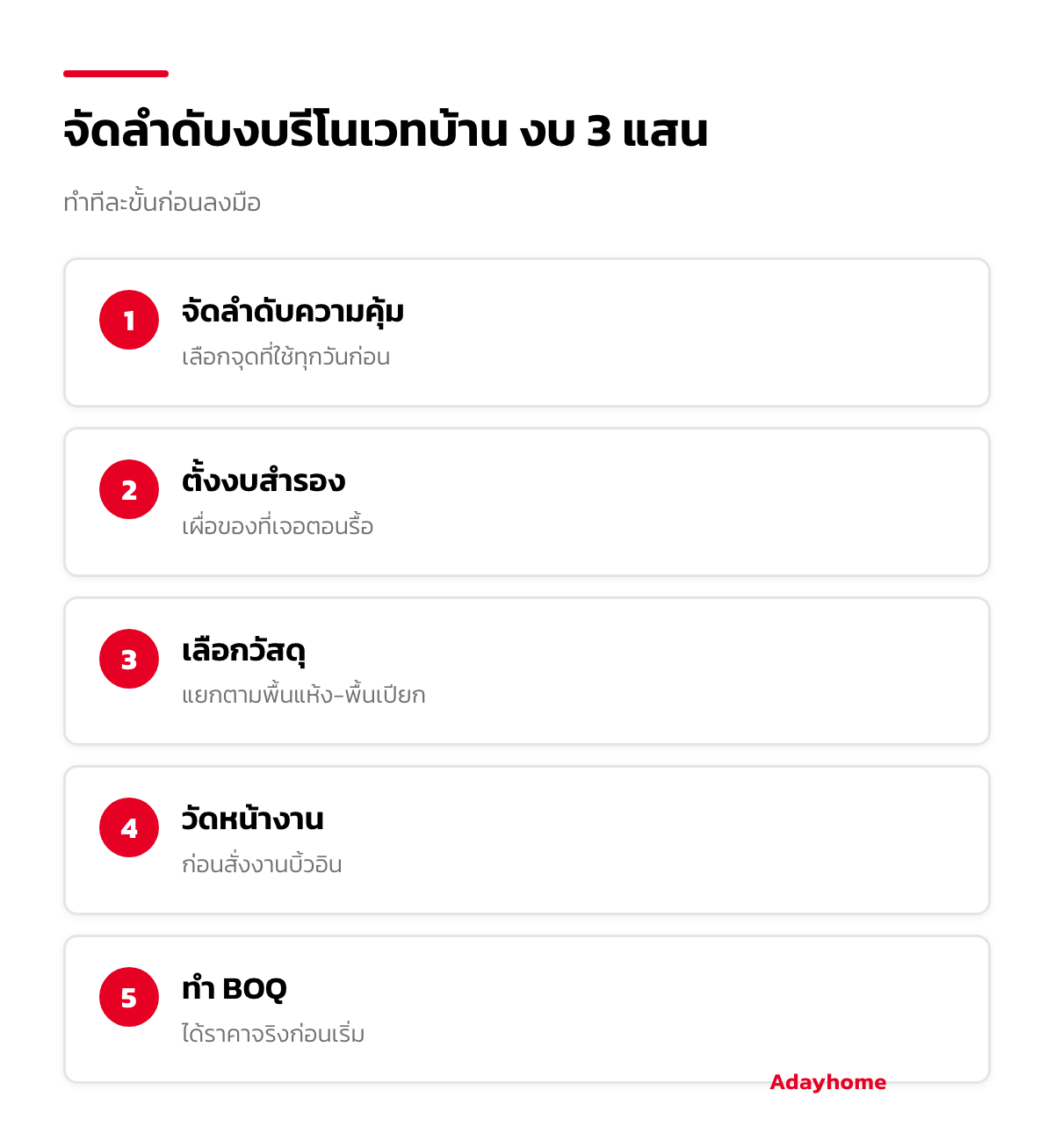 ขั้นตอนจัดงบรีโนเวทบ้าน งบ 3 แสน จากจัดลำดับความคุ้มถึงทำ BOQ