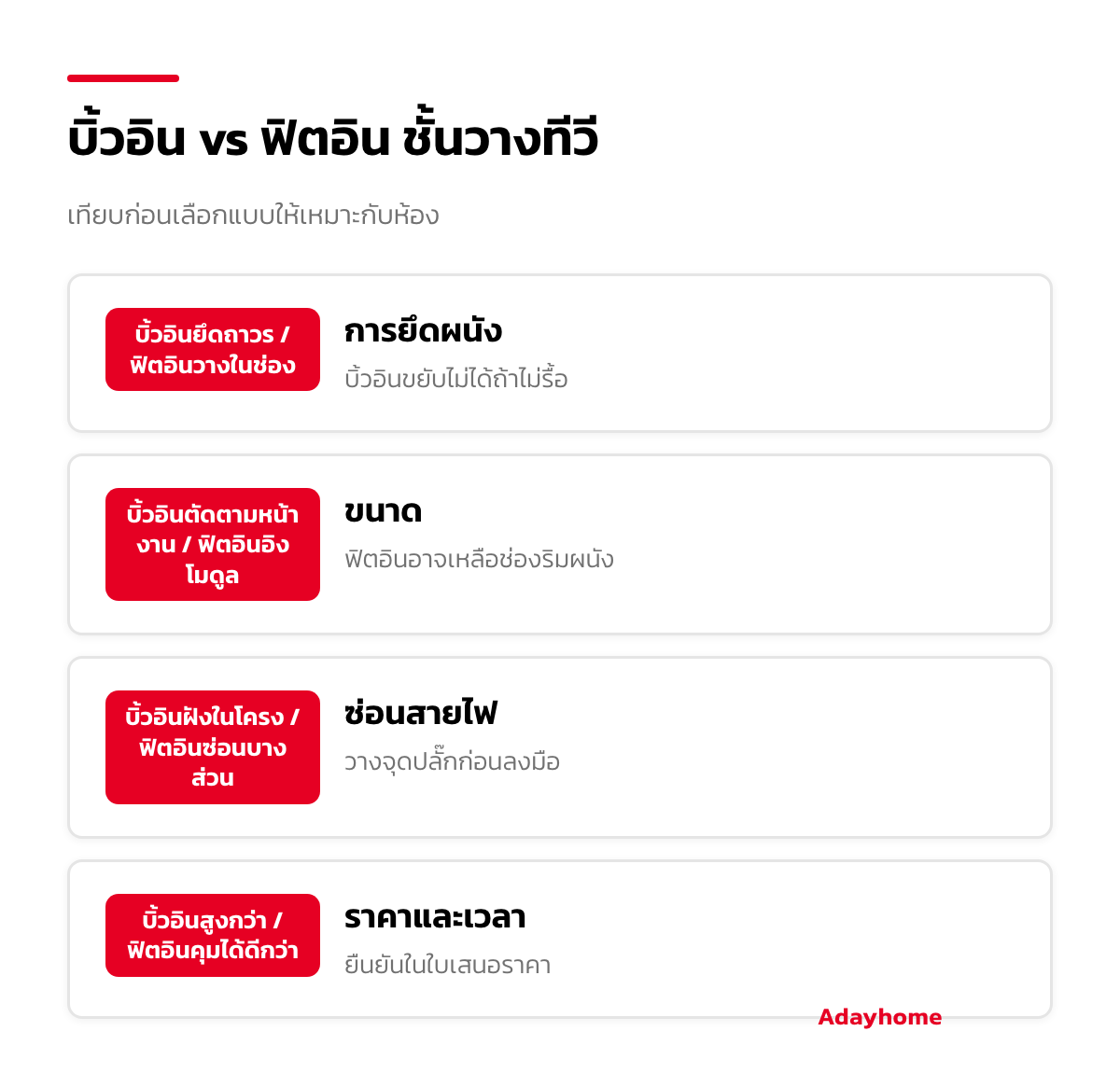 อินโฟกราฟิกเทียบบิ้วอิน ชั้นวางทีวี กับฟิตอิน