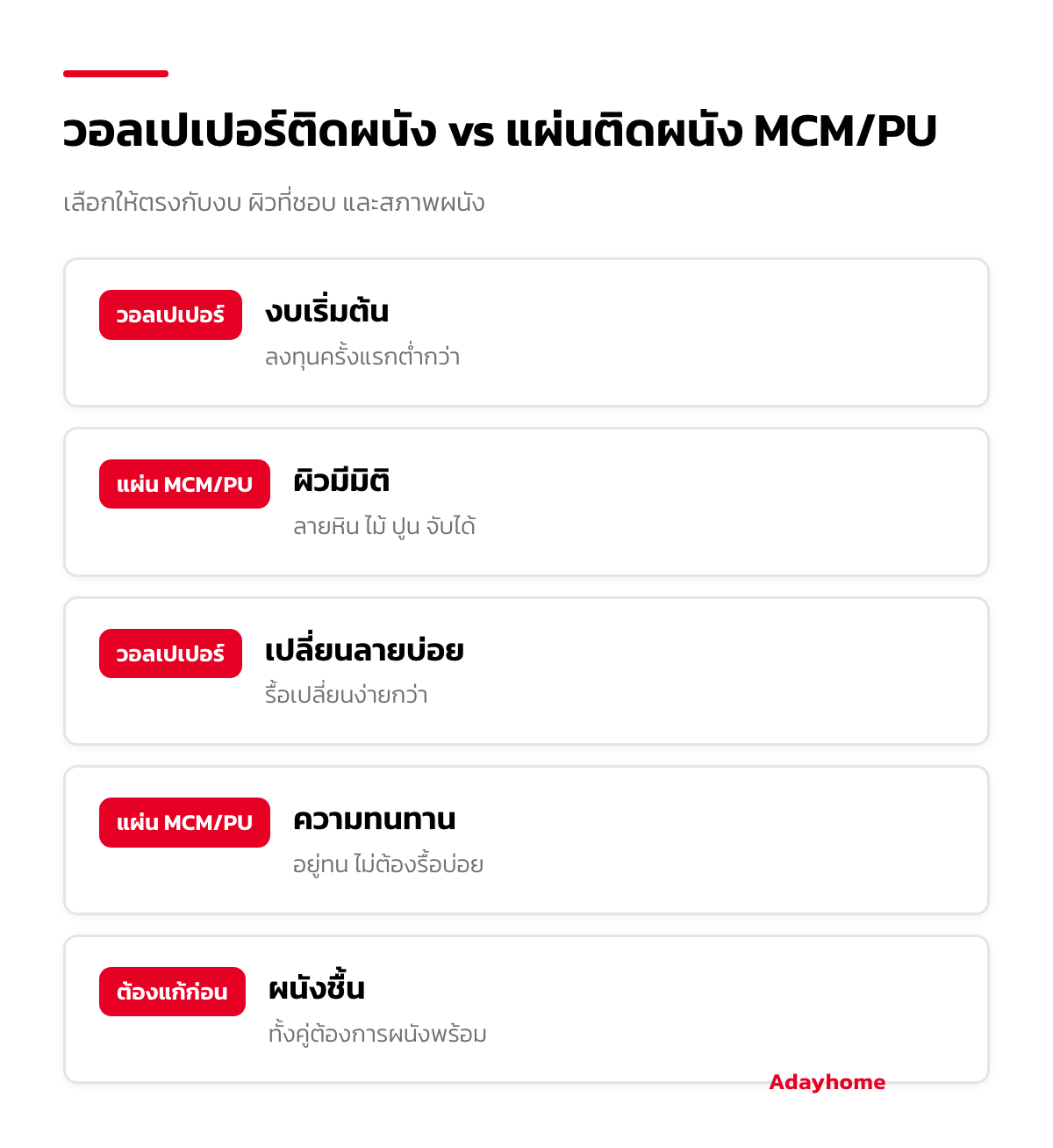 อินโฟกราฟิกเทียบวอลเปเปอร์ติดผนังกับแผ่นติดผนัง MCM/PU ทีละข้อ